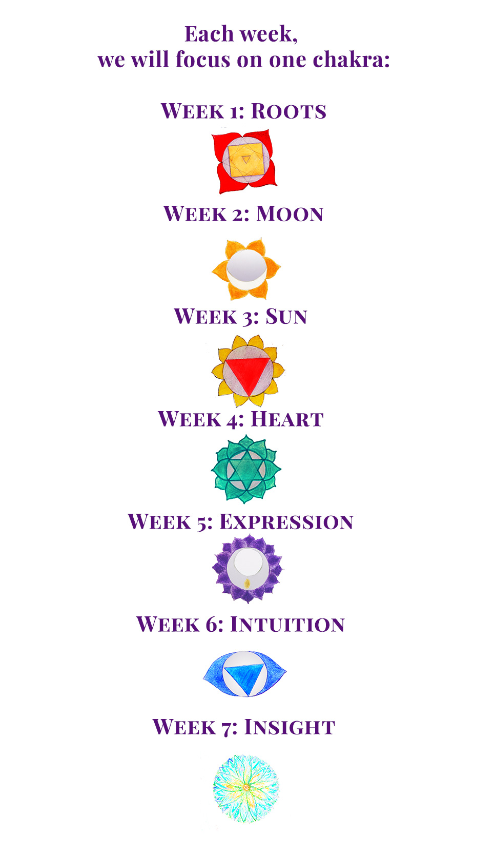 Each week,  we will focus on one chakra:  Week 1: Roots    Week 2: Moon    Week 3: Sun     Week 4: Heart     Week 5: Expression     Week 6: Intuition     Week 7: Insight